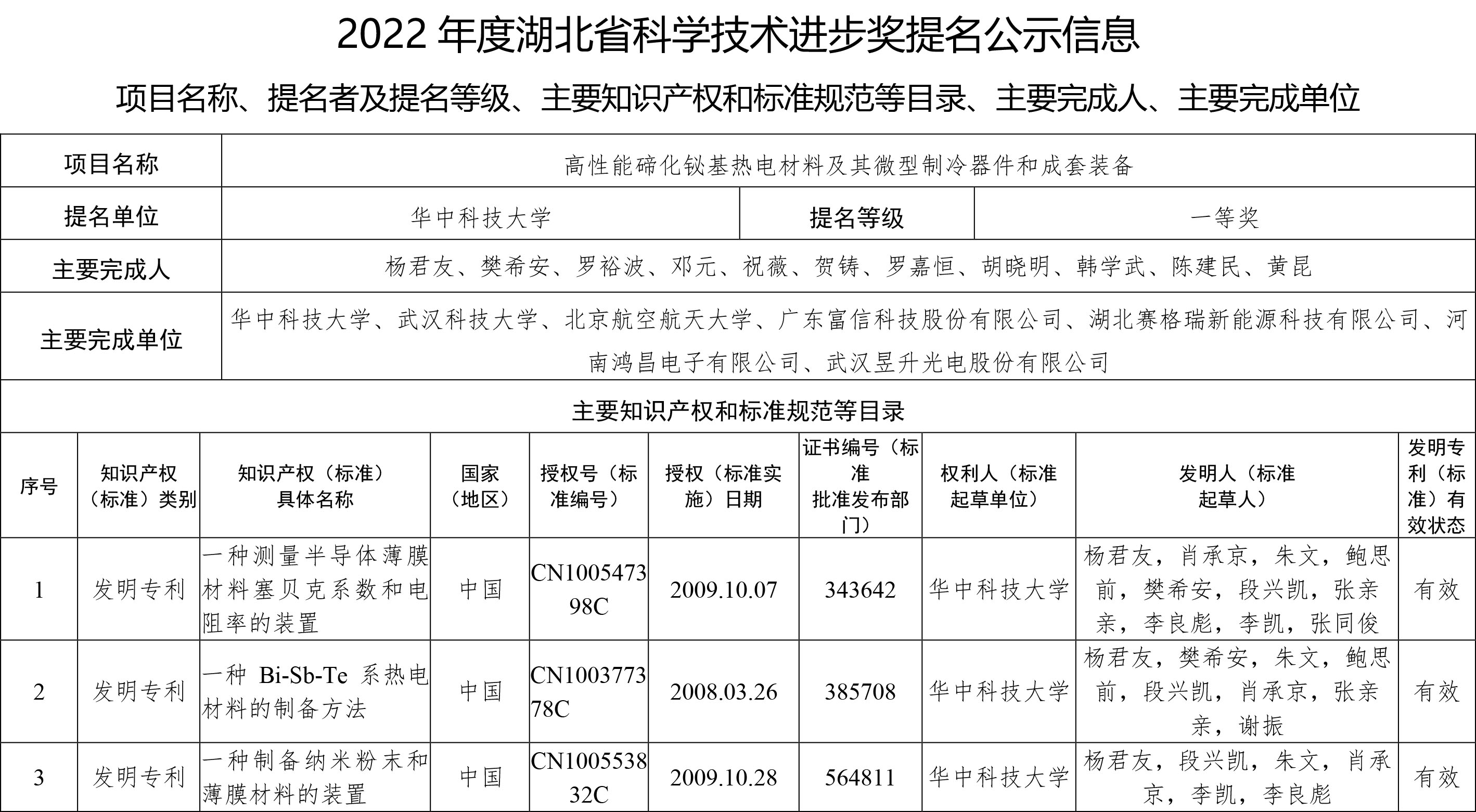 2022年度湖北省科學技術進步獎提名公示信息