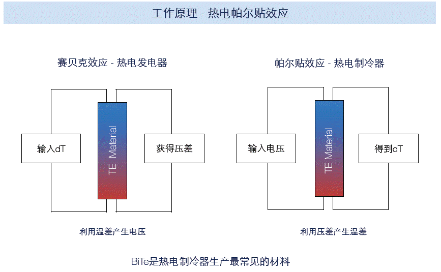 [交流] 熱電制冷（TEC）熱設計交流